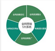 电商培训